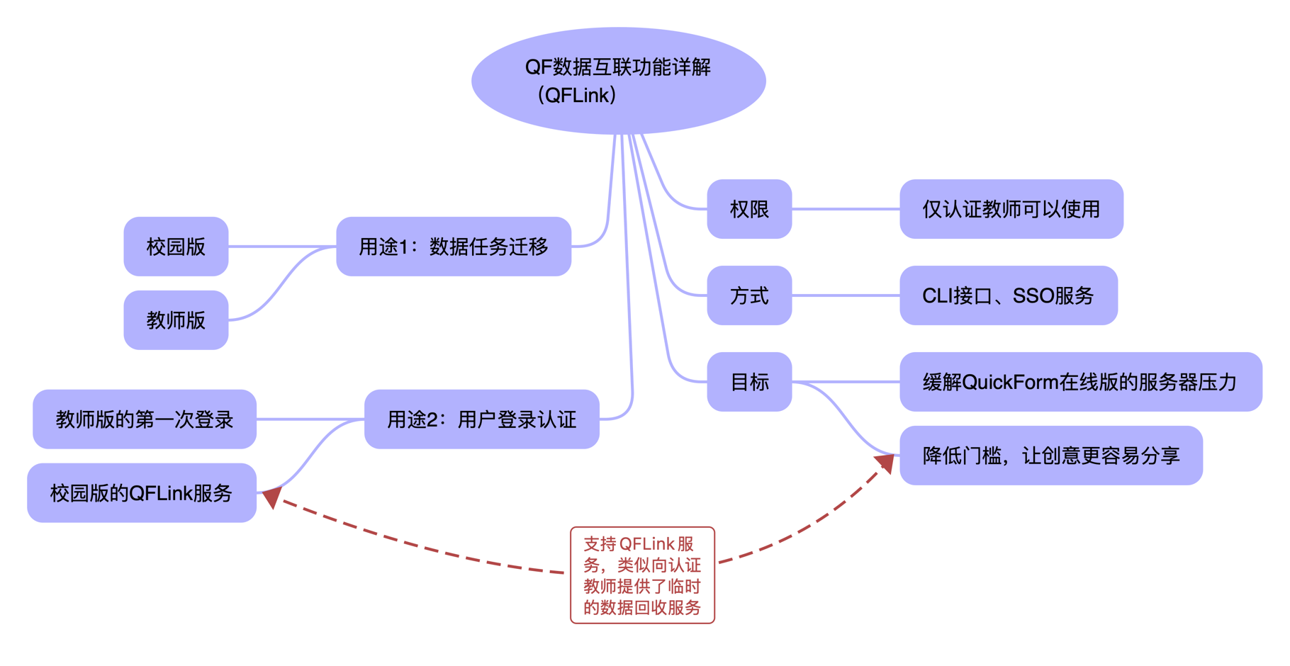 ../_images/adv-qflink01.png